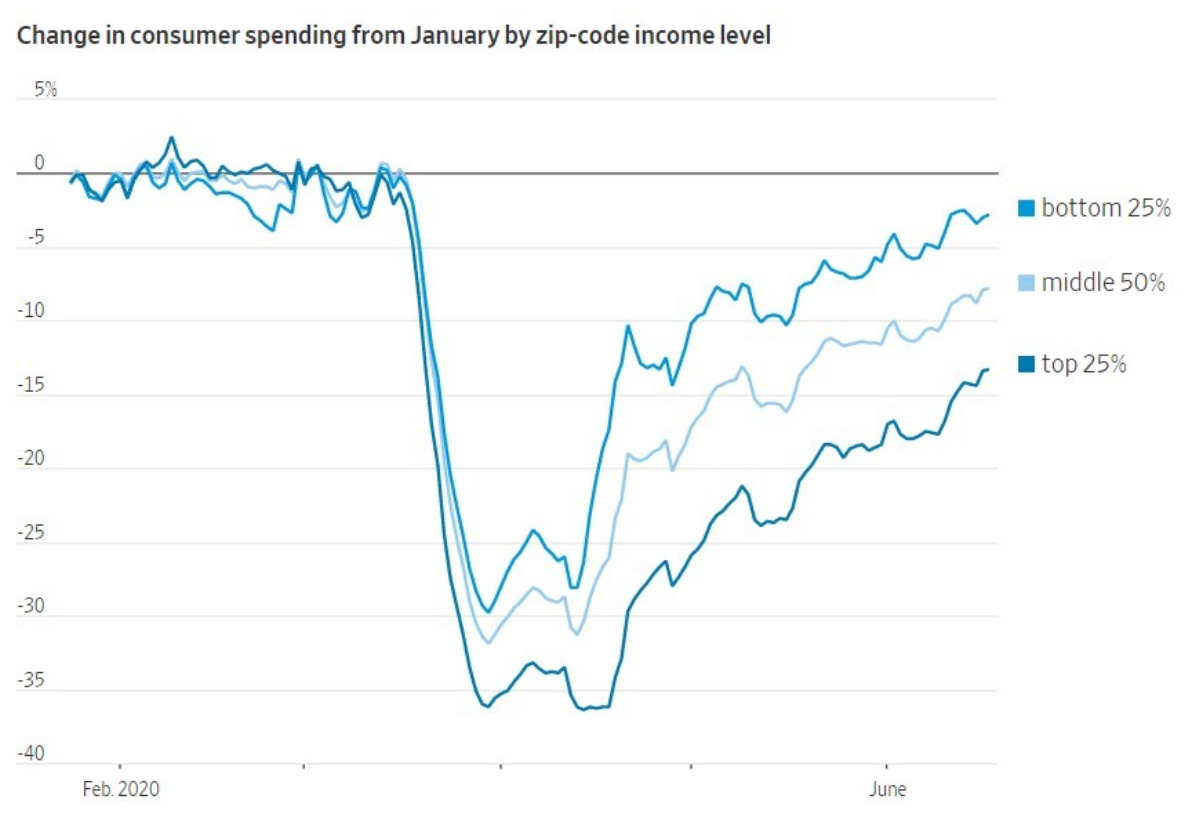 Consumer spend zip code pic